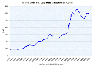 Spread Corporate Master and Treasury