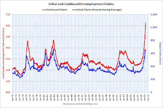 Weekly Unemployment Claims