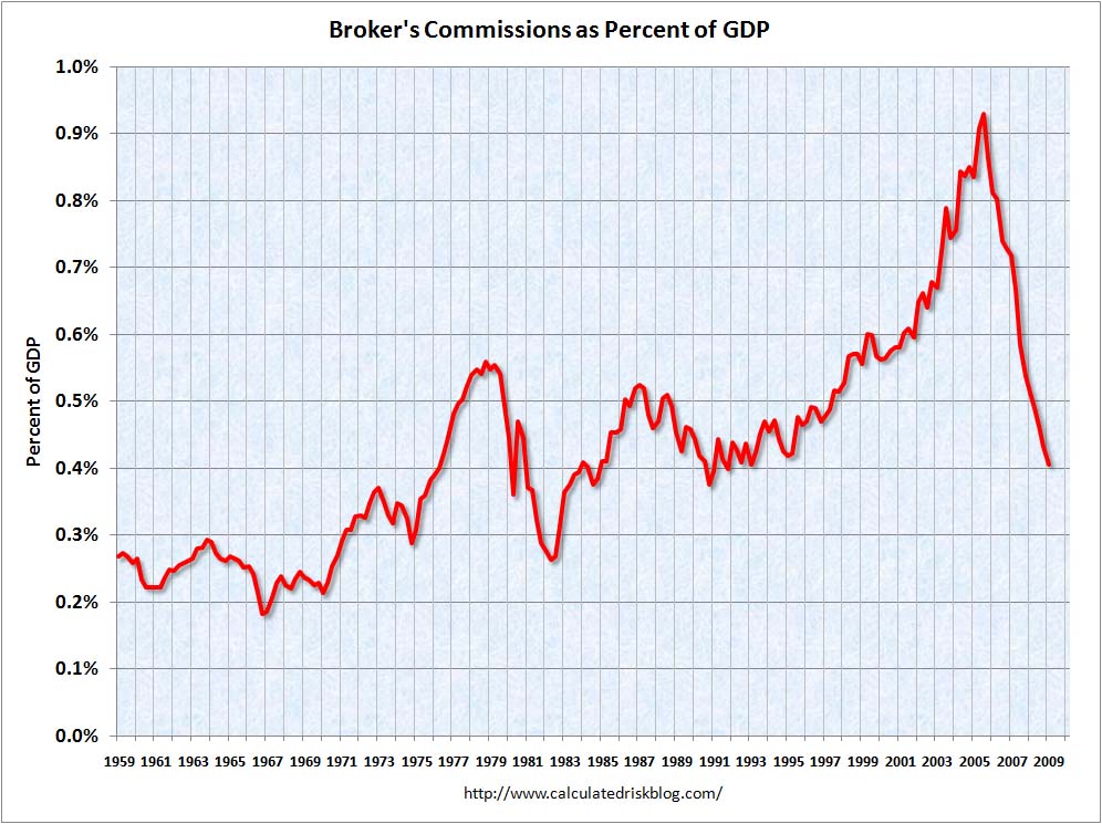 [Brokercommission.jpg]