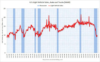 Vehicle Sales