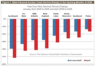 State Personal Income Tax Change