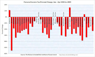 Personal Income Tax Year over year change by state