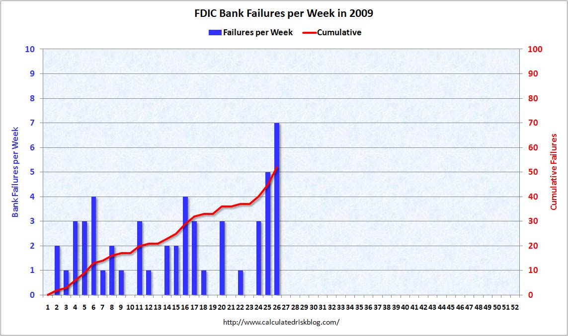 [BankFailuresPerWeek.jpg]