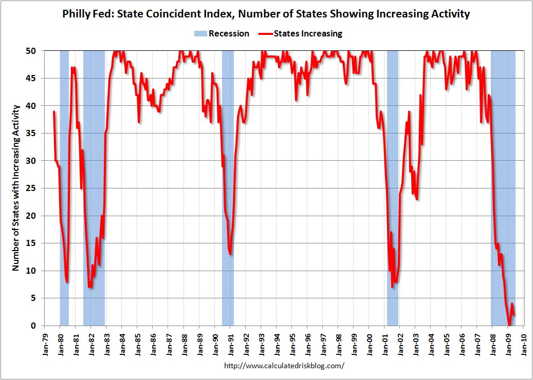 [PhillyFedStateMay09.jpg]