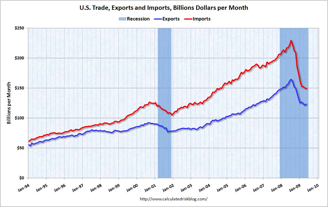 [TradeBalanceMay2009.jpg]