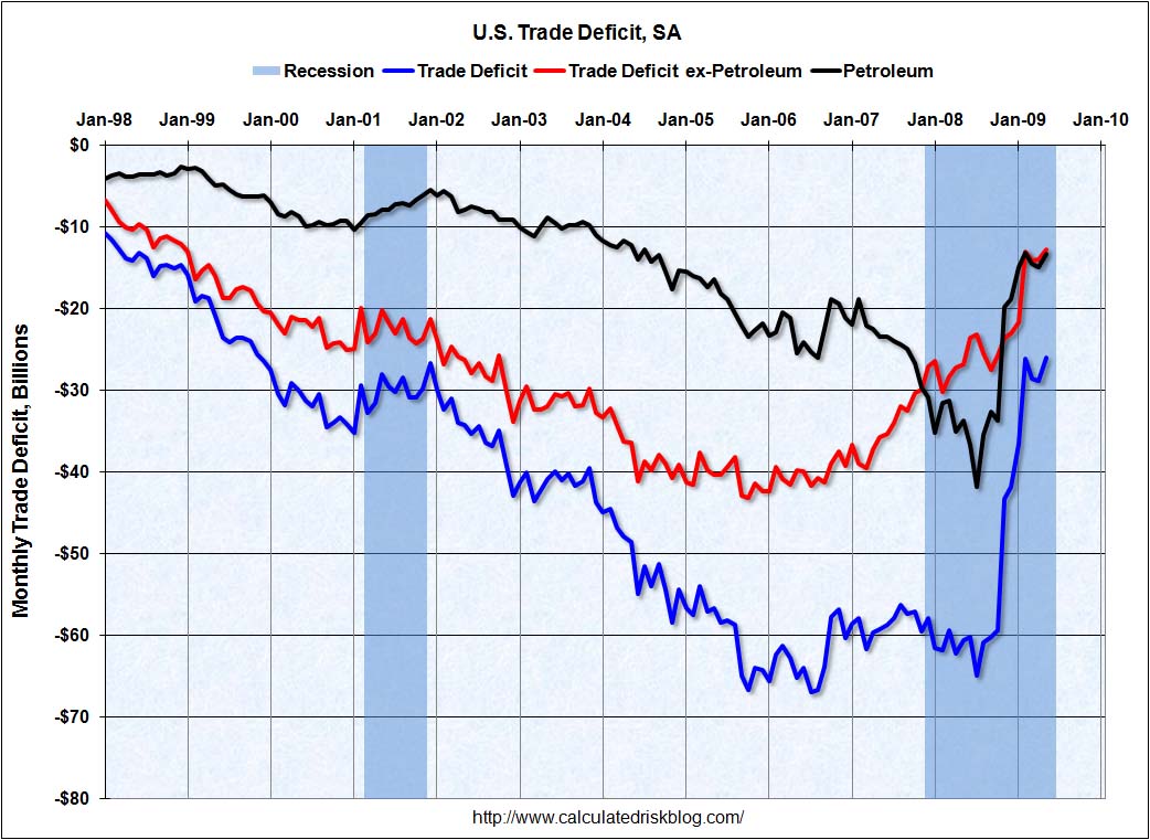[TradeMay2009.jpg]