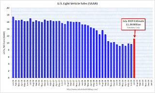 Vehicle Sales