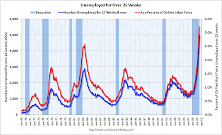 Unemployed Over 26 Weeks