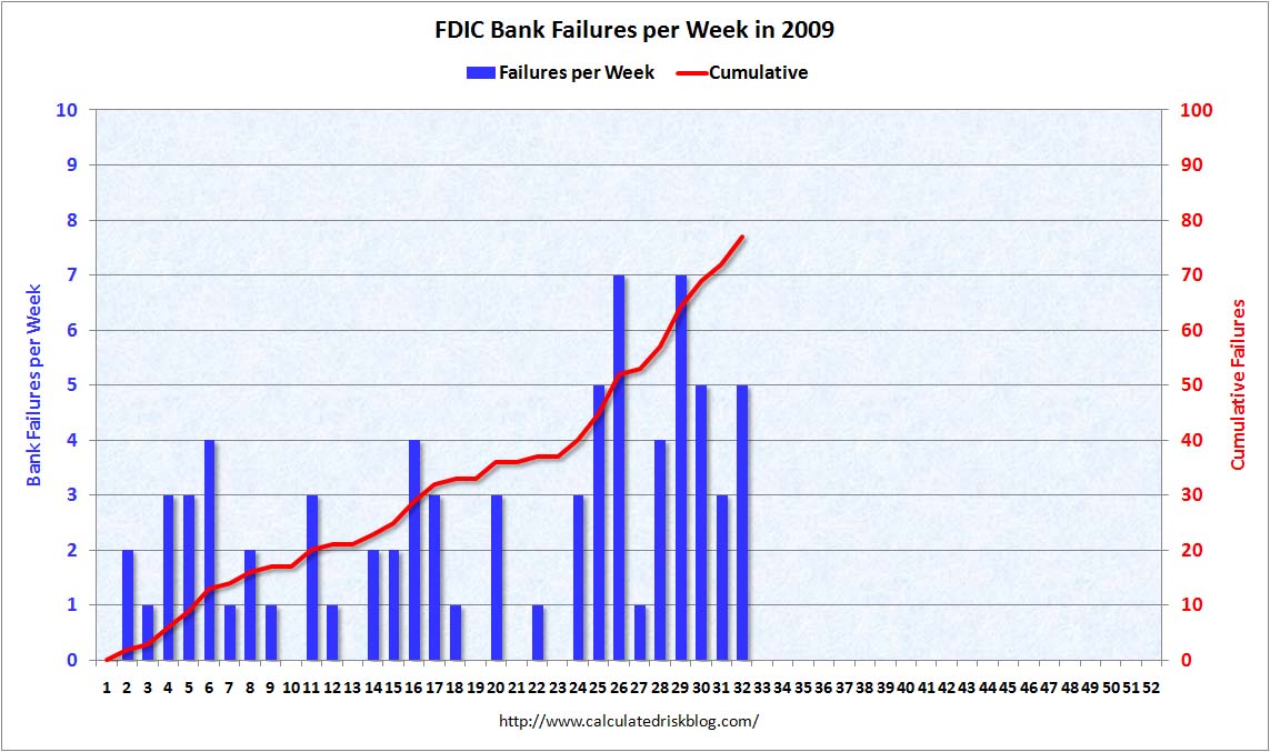 [BankFailuresperWeekAug14.jpg]