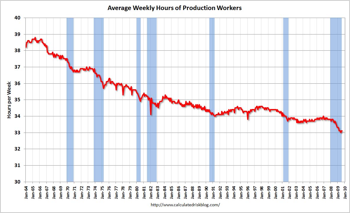 [AverageWeeklyHoursAug.jpg]