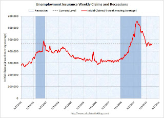 Weekly Unemployment Claims