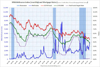 Refinance Activity and Interest Rates