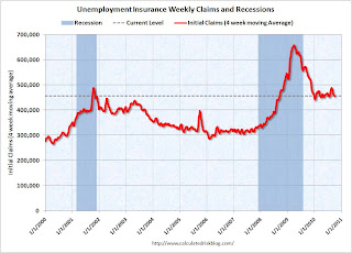 Weekly Unemployment Claims