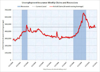 Weekly Unemployment Claims
