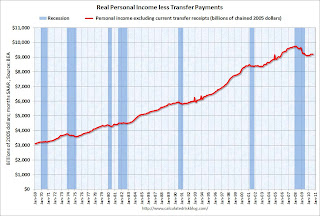Personal Income less Transfer