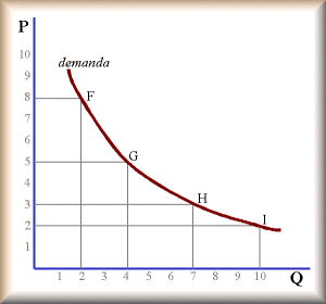 GRAFICAS OFERTA Y DEMANDA graficas oferta y demanda: