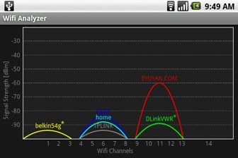 Farproc Android aplikacije besplatno download wireless Farproc Android aplikacije besplatno download wireless