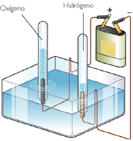 COMPONENTE QUIMICO DEL AGUA componente quimico del agua: