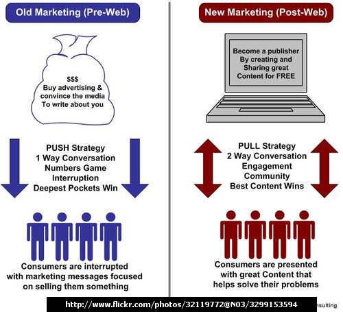 NETBIZINFOGUIDE: Internet Product Marketing
