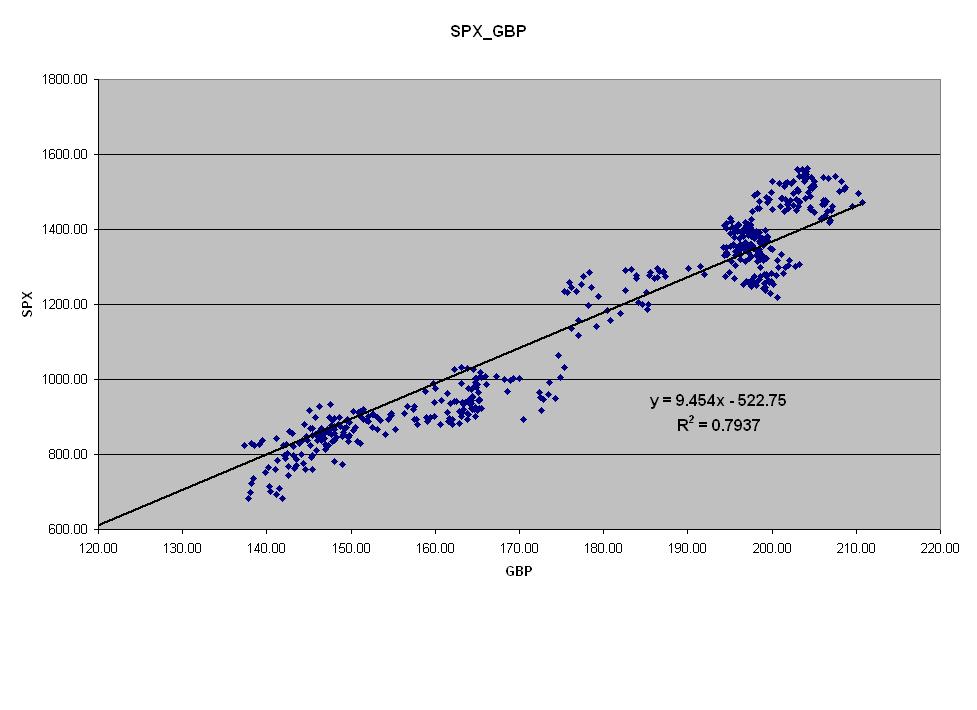 [GBP_SP500_EXCEL.JPG]