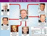 Daily Mail draws a Boris web with David Ross at the centre