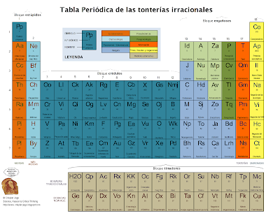 La tabla periódica de las tonterÃas irracionales