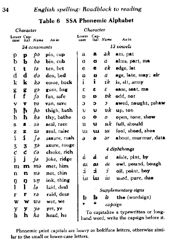 Sumerians+writing+system