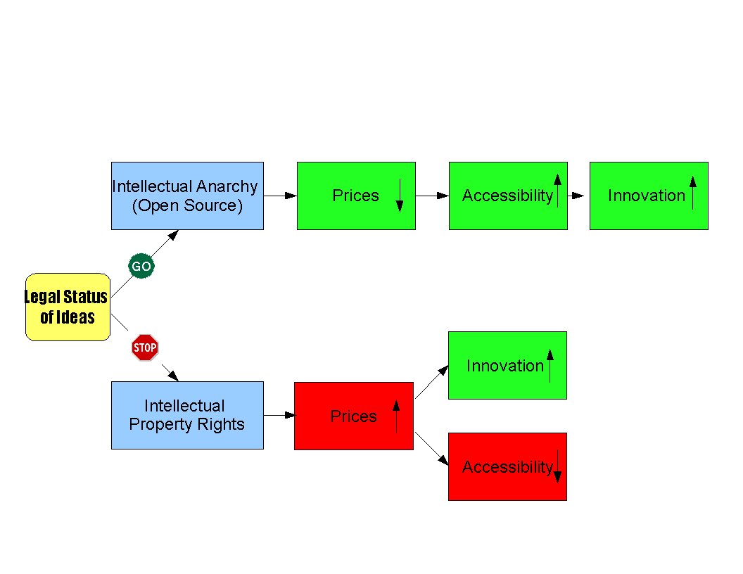 [Patents.vs.OpenSource.bmp]