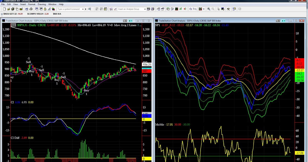 Hamzei Analytics Financial Network Notice of Change of Bias with Timer