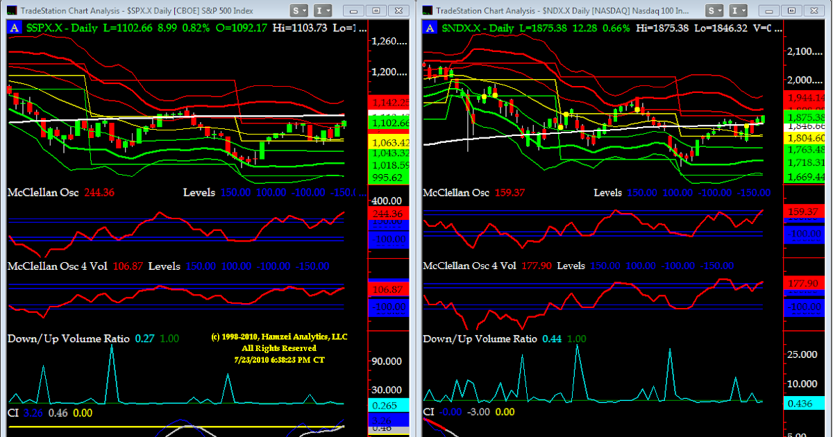 Forex kurs dolara