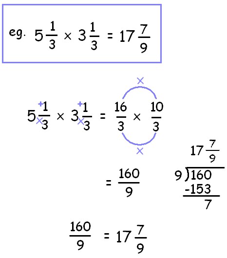 817 Math (2009): Elaine's Fraction Growing Post
