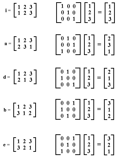 permute a matrix permute a matrix