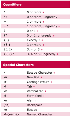 regular cheat sheet expressions code expression unknown posted