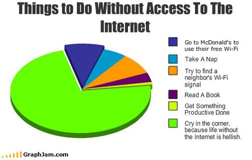 how to live without internet