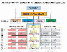 Functional governance. Freedom from special interest groups