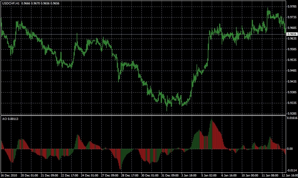 Il forex facile