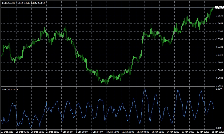 Indicateur adx forex