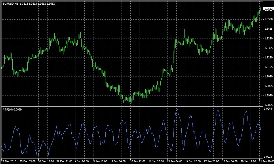Indicateur force tendance forex