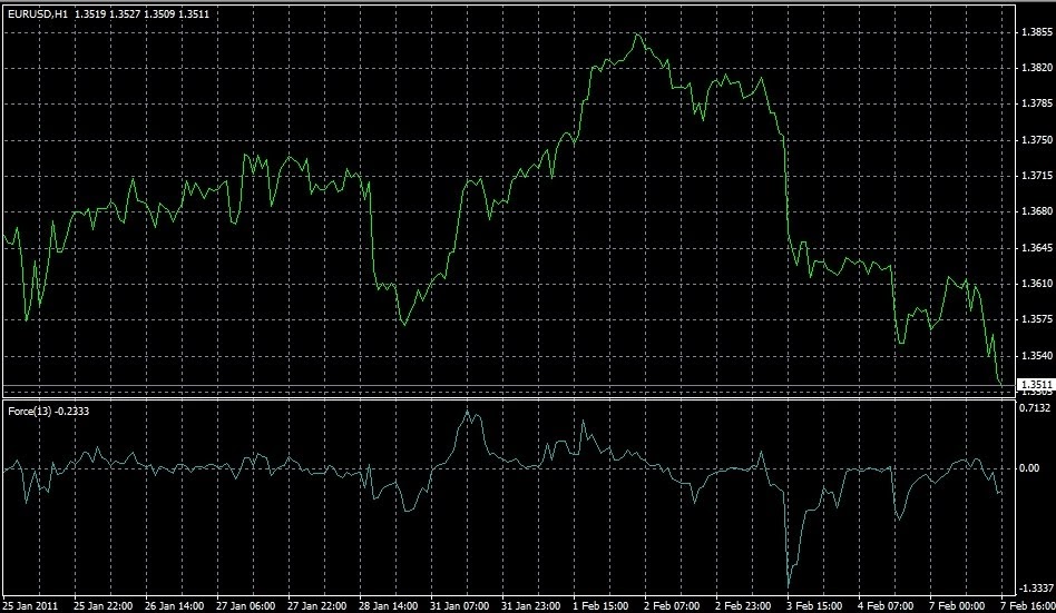 Indicateur force tendance forex