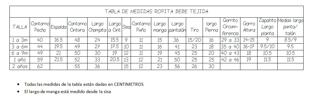 Marumin Crochet: Tabla de medidas - Ropita bebe tejida Marumin Crochet: Tabla de medidas - Ropita bebe tejida
