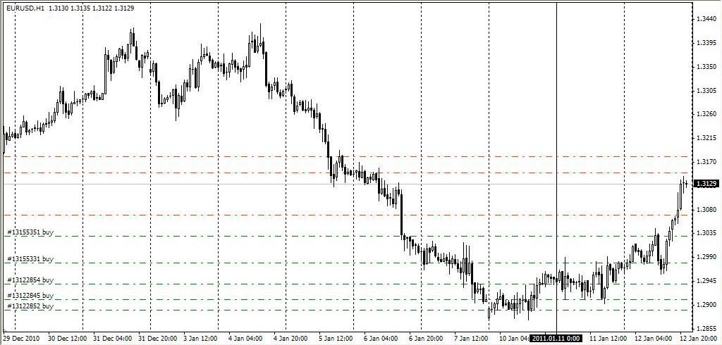 Pengalaman jadi trader forex