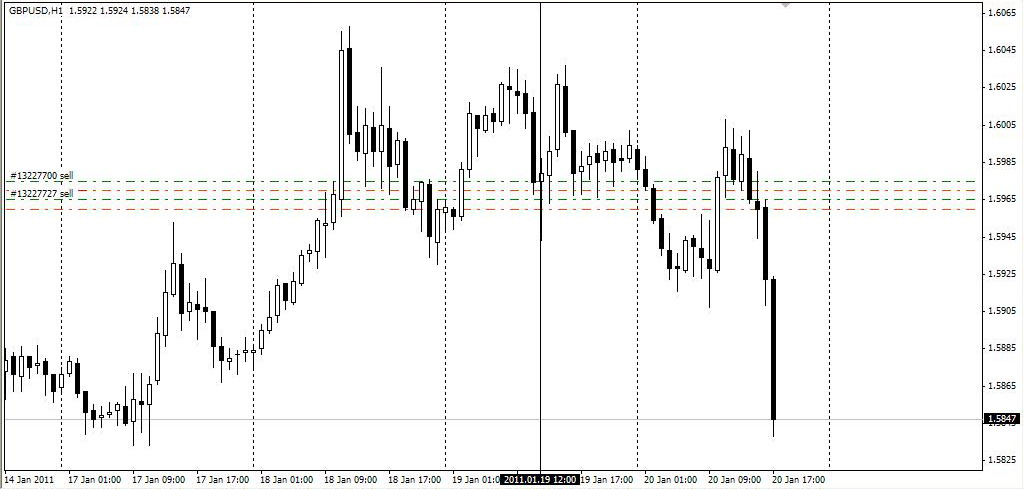 Belajar forex otodidak
