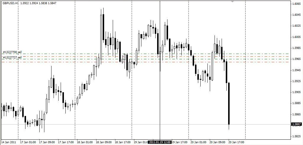 Korban penipuan forex