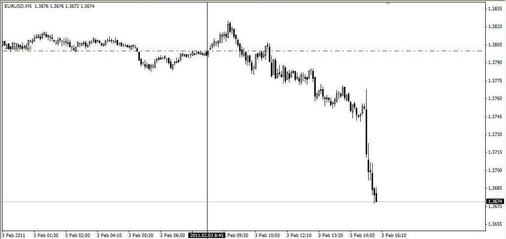 Berbagi pengalaman forex