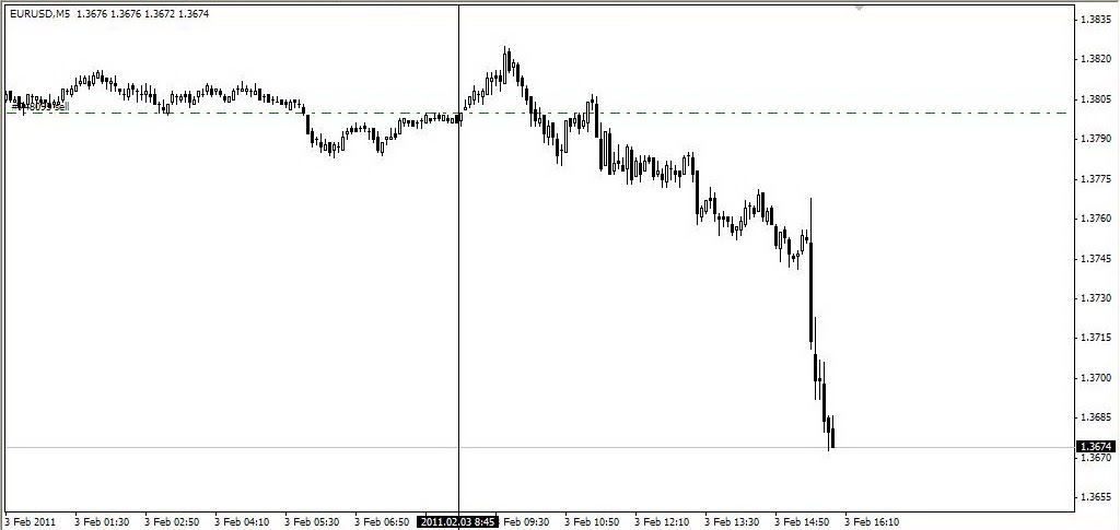 Berbagi pengalaman forex