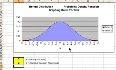 normal distribution, normally distributed, graphing on excel, make a graph, graph excel, how to graph on excel, standard normal distribution, normal distribution curve, normal probability distribution, normal distribution chart, statistical analysis in excel