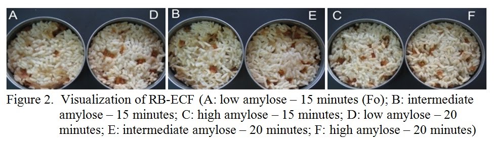 effect of cooking on amylose content of rice essay Beware of millet by sarah usually reduced by cooking such as cruciferous vegetables like broccoli however, cooking actually increases the goitrogenic effect of. effect of cooking on amylose content of rice essay Beware of millet by sarah usually reduced by cooking such as cruciferous vegetables like broccoli however, cooking actually increases the goitrogenic effect of.