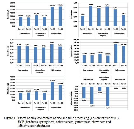 effect of cooking on amylose content of rice essay Starch in food: what makes rice sticky content of foods containing retrograded resistant starch is lower than effects of amylopectin, amylose, and lipids. effect of cooking on amylose content of rice essay Starch in food: what makes rice sticky content of foods containing retrograded resistant starch is lower than effects of amylopectin, amylose, and lipids.