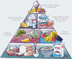 Piramide Alimentaria