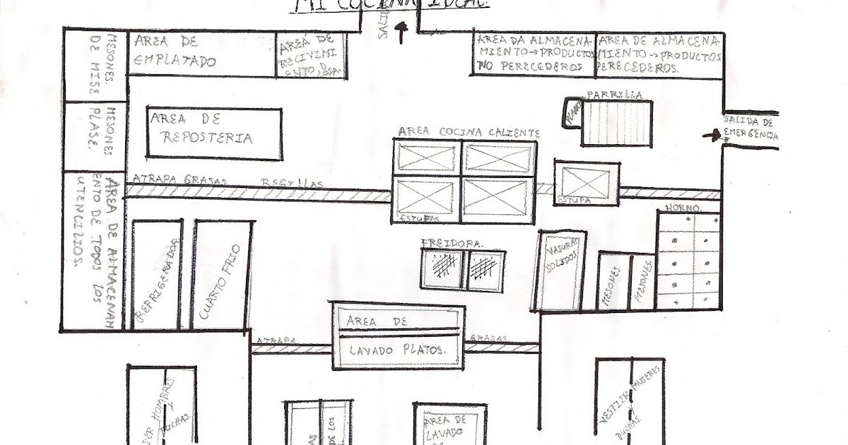 Florec!!ta: PLANO COCINA IDEAL